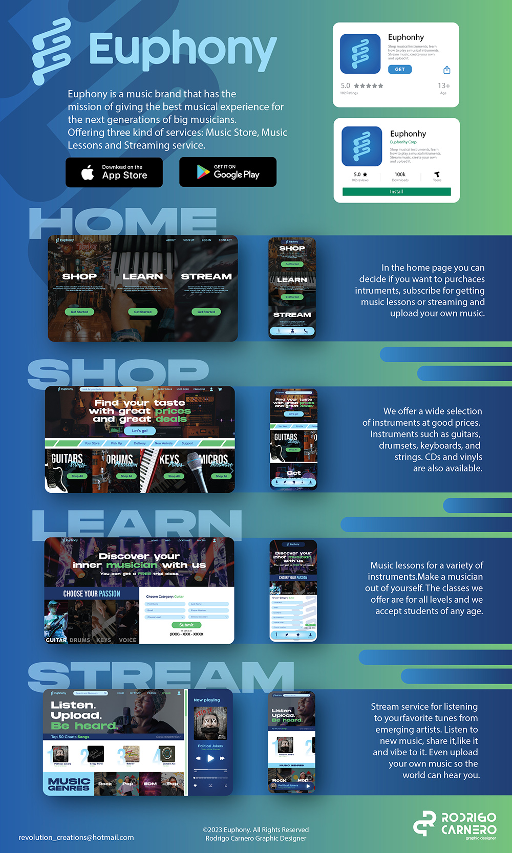 Special Topics Project By Rodrigo Carnero